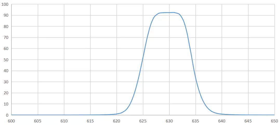 P18 BPH630-10nm transmission spectrum detail
