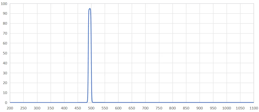 Source transmission spectrum of the BPH495-10nm bandpass filter