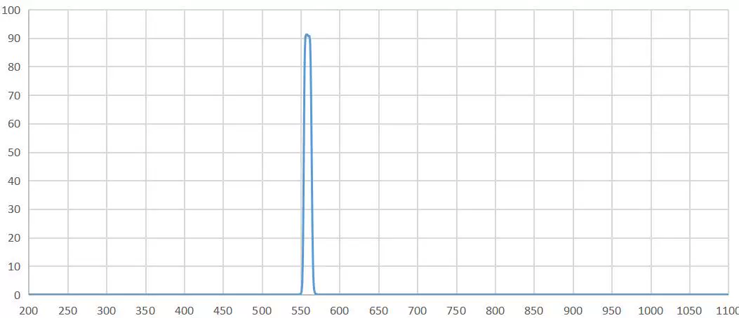 Source transmission spectrum of the BPH560-10nm bandpass filter